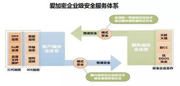 2015年中國互聯網金融研究報告 網絡技術服務的發(fā)展與前景